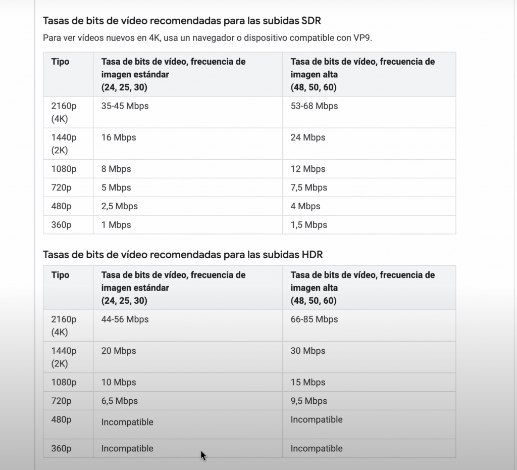 tasa de bit para youtube